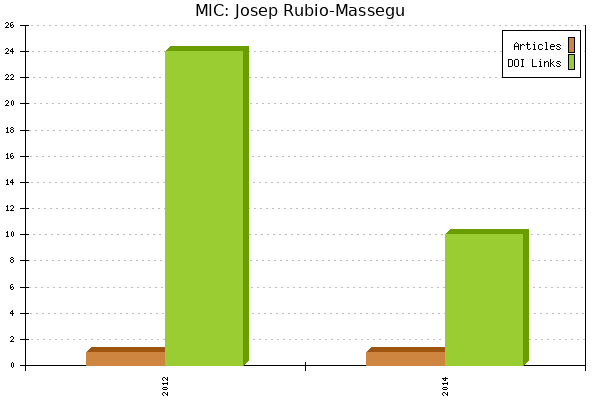 MIC: Josep Rubio-Massegu