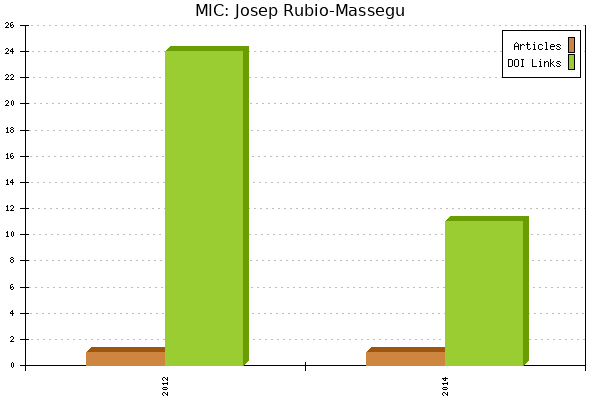 MIC: Josep Rubio-Massegu