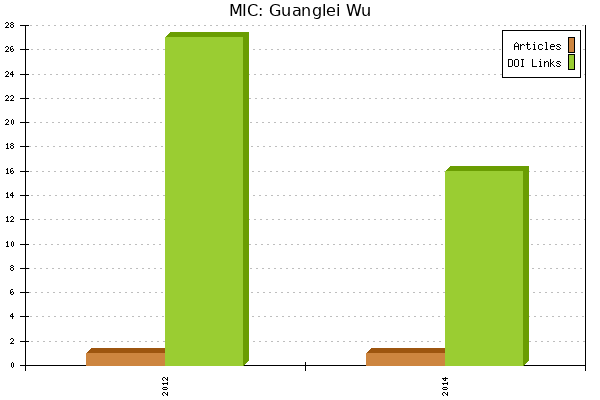 MIC: Guanglei Wu