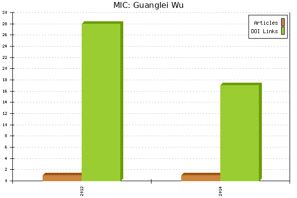 MIC: Guanglei Wu