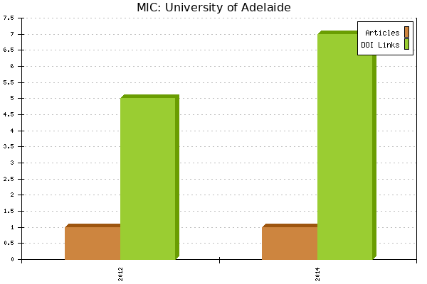 MIC: University of Adelaide