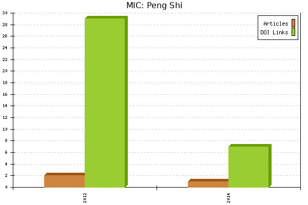 MIC: Peng Shi