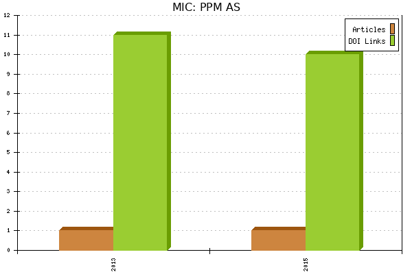 MIC: PPM AS