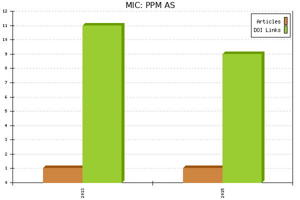 MIC: PPM AS
