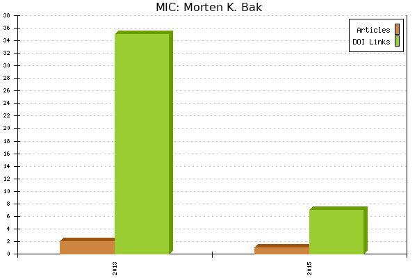 MIC: Morten K. Bak