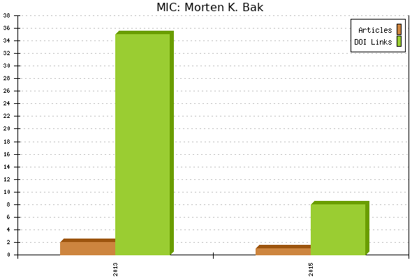 MIC: Morten K. Bak