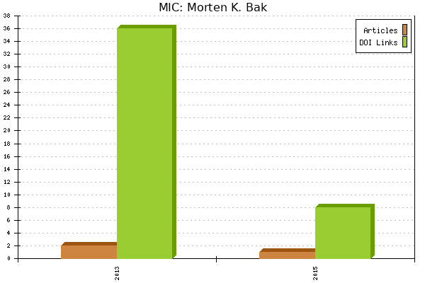 MIC: Morten K. Bak