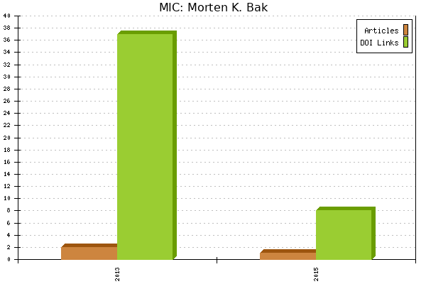 MIC: Morten K. Bak