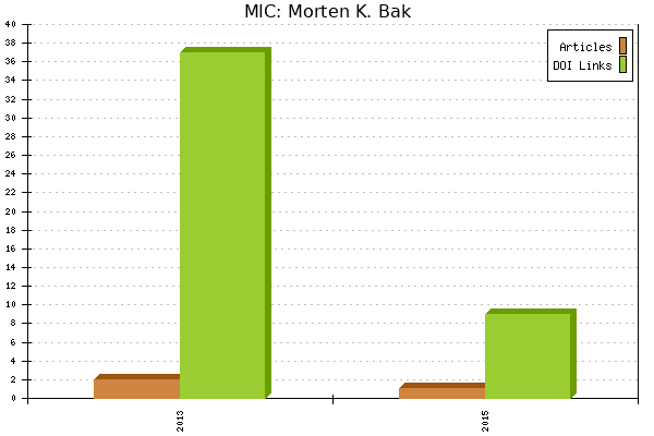 MIC: Morten K. Bak