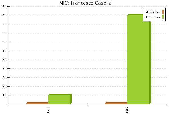 MIC: Francesco Casella