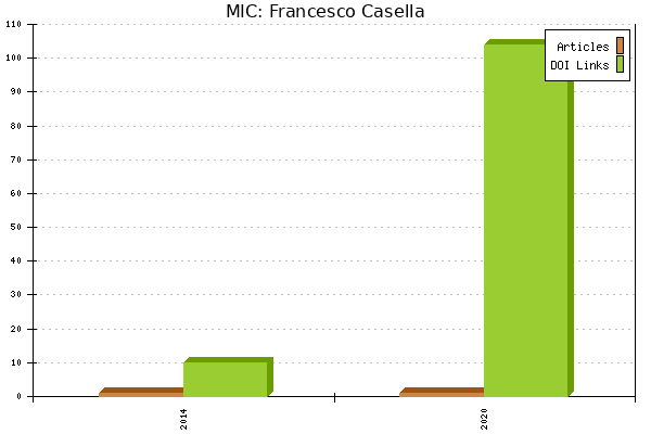 MIC: Francesco Casella