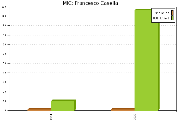 MIC: Francesco Casella