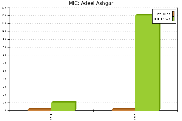 MIC: Adeel Ashgar