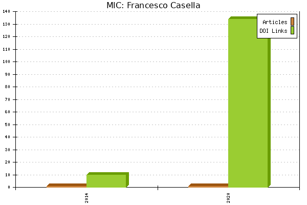 MIC: Francesco Casella