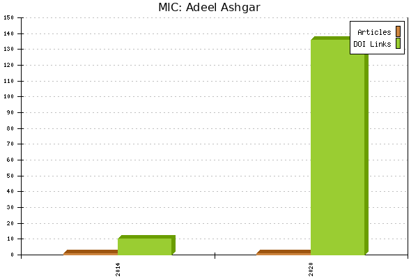 MIC: Adeel Ashgar