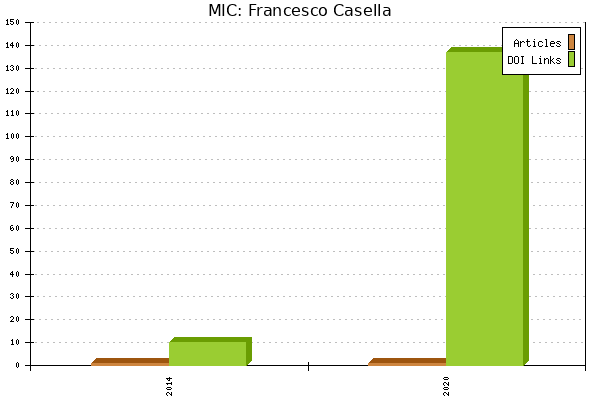 MIC: Francesco Casella