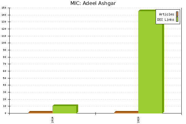 MIC: Adeel Ashgar
