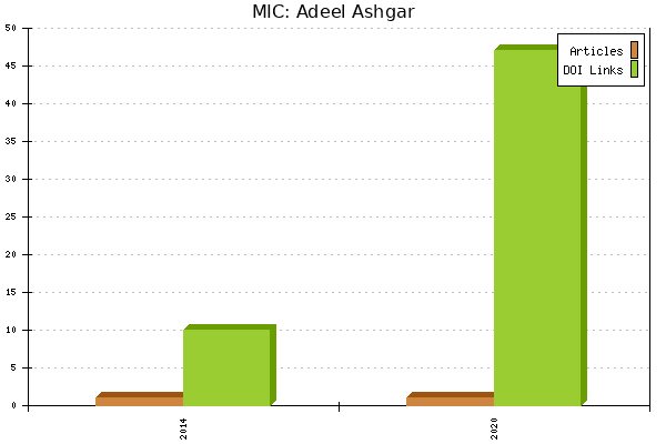 MIC: Adeel Ashgar