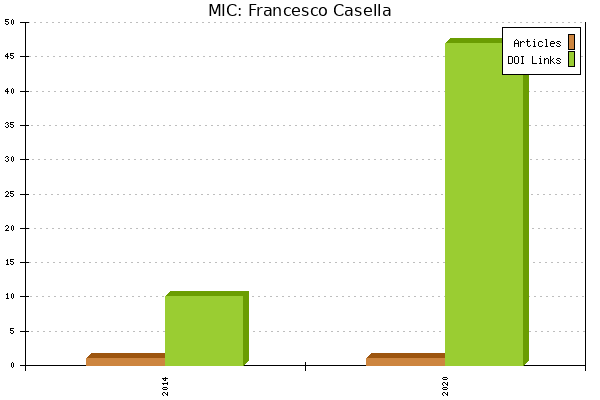 MIC: Francesco Casella