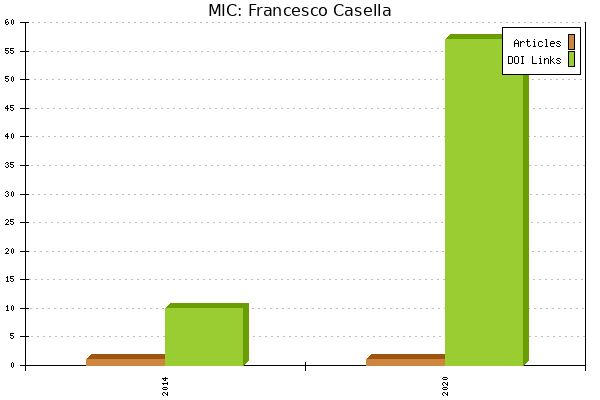 MIC: Francesco Casella