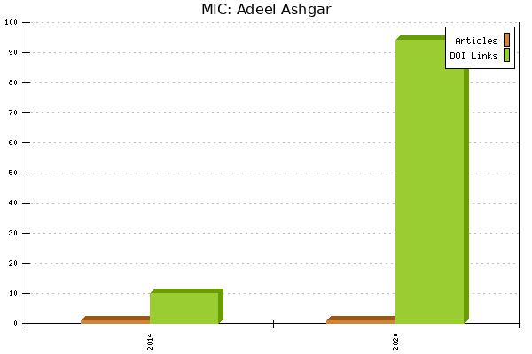 MIC: Adeel Ashgar