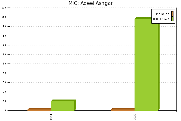 MIC: Adeel Ashgar