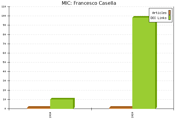 MIC: Francesco Casella