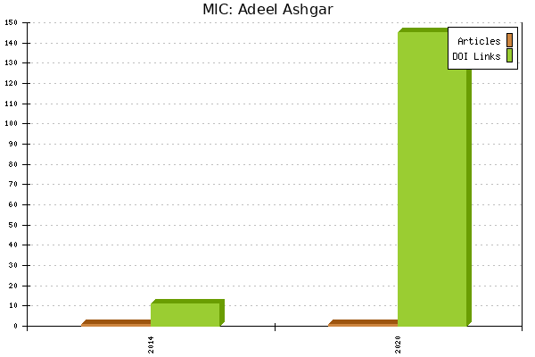 MIC: Adeel Ashgar