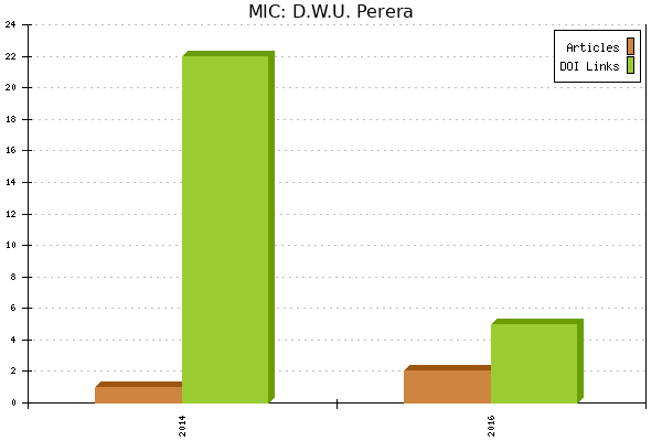 MIC: D.W.U. Perera