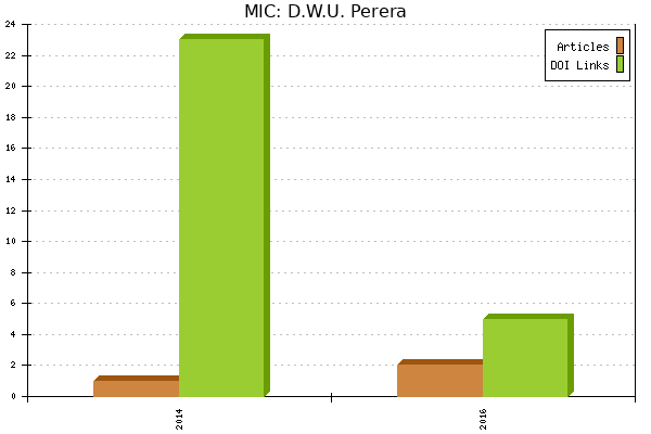 MIC: D.W.U. Perera