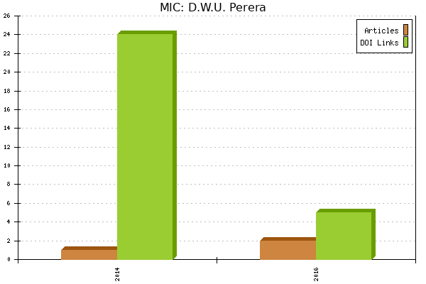 MIC: D.W.U. Perera