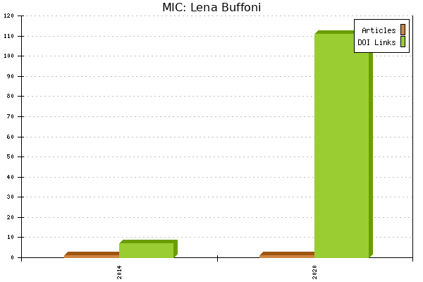 MIC: Lena Buffoni