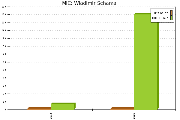 MIC: Wladimir Schamai