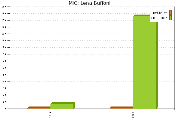 MIC: Lena Buffoni