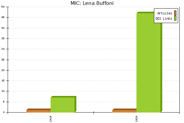MIC: Lena Buffoni