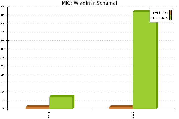 MIC: Wladimir Schamai