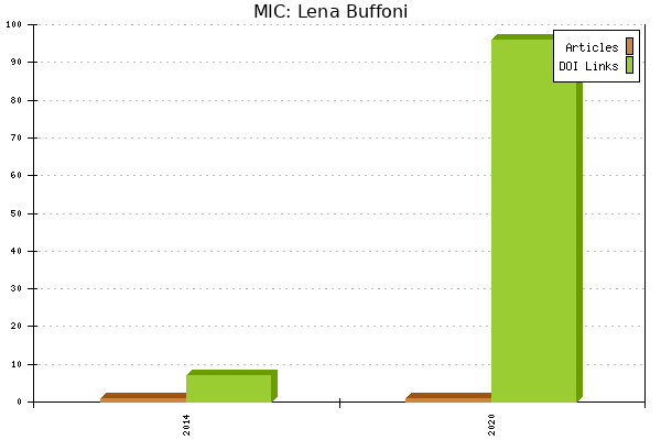 MIC: Lena Buffoni