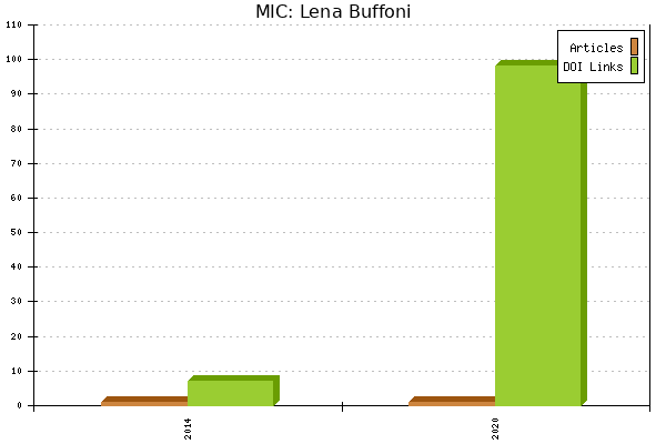 MIC: Lena Buffoni