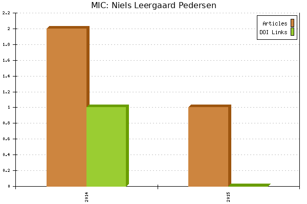 MIC: Niels Leergaard Pedersen
