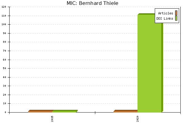 MIC: Bernhard Thiele