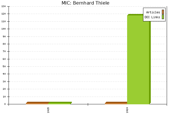 MIC: Bernhard Thiele