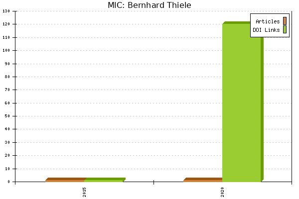 MIC: Bernhard Thiele