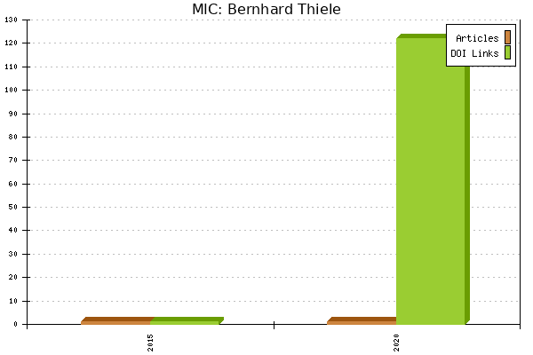 MIC: Bernhard Thiele