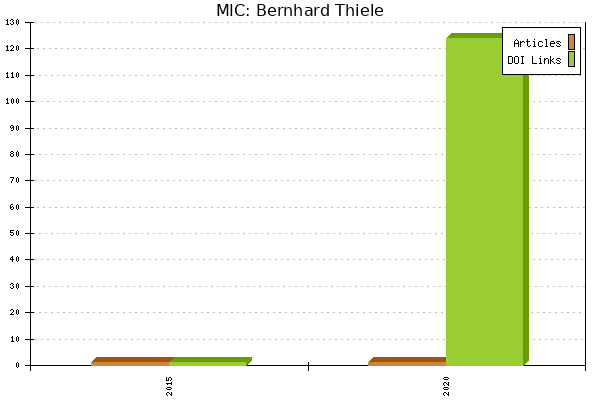 MIC: Bernhard Thiele