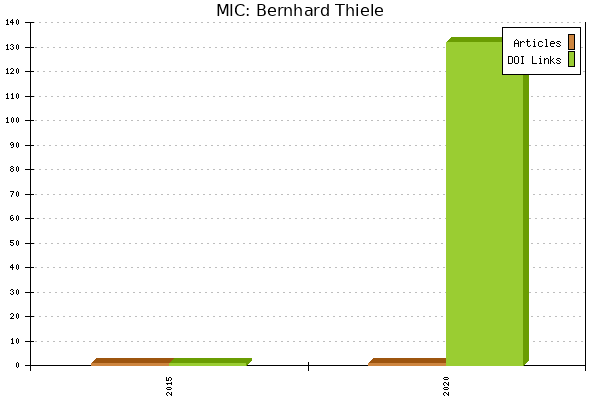 MIC: Bernhard Thiele