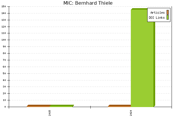 MIC: Bernhard Thiele