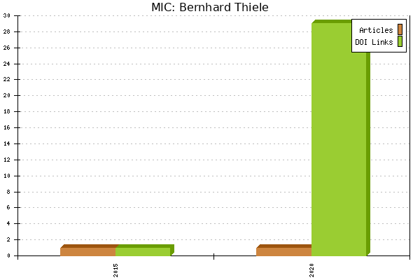 MIC: Bernhard Thiele