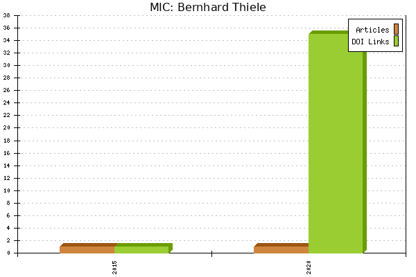 MIC: Bernhard Thiele