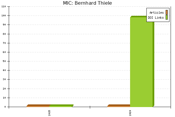 MIC: Bernhard Thiele