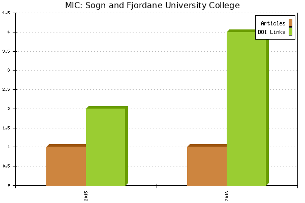 MIC: Sogn and Fjordane University College